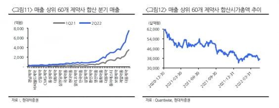 “하반기 바이오 투자, 선별적 대응 필요…대웅제약·덴티움 관심”