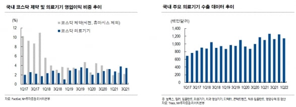 “하반기 바이오 투자, 선별적 대응 필요…대웅제약·덴티움 관심”