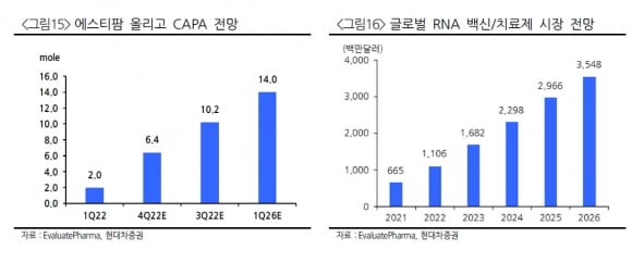 “하반기 바이오 투자, 선별적 대응 필요…대웅제약·덴티움 관심”