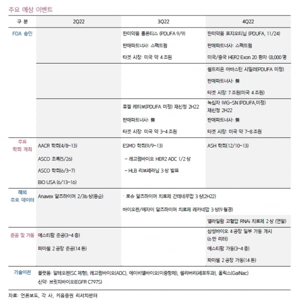 “하반기 바이오 투자, 선별적 대응 필요…대웅제약·덴티움 관심”