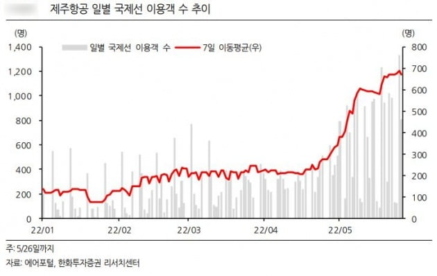 자료=한화투자증권