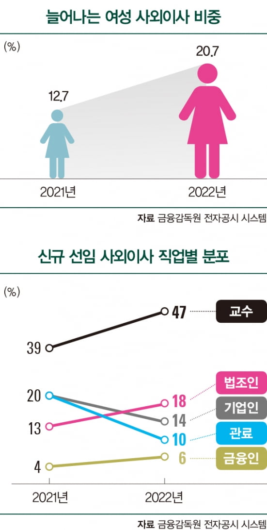 필수 된 ‘성평등’…젠더 다양성 갖춘 기업에 돈 몰린다