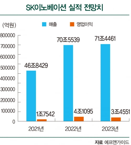 배터리 날개 달고 ‘친환경 에너지주’ 변신