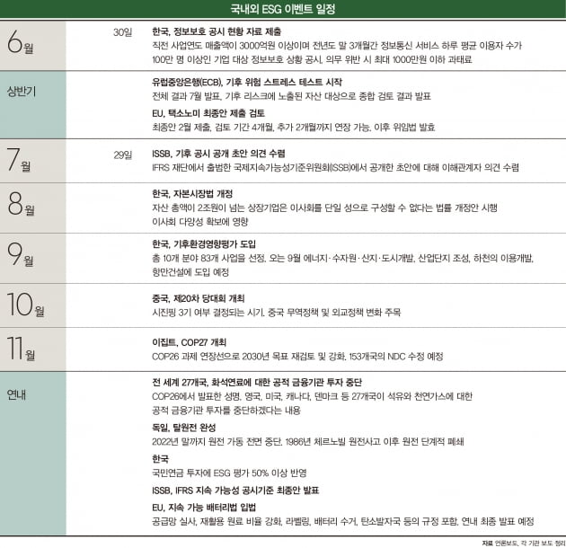 [etc] 주요 ESG 콘퍼런스 및 포럼