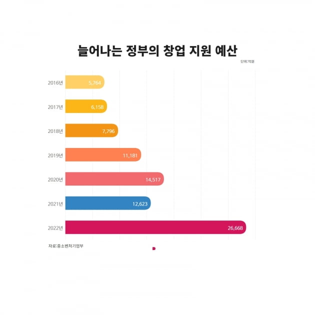 서류 조작해 뒷돈 챙긴 대표…정부 지원 악용한 스타트업 백태 [긱스]