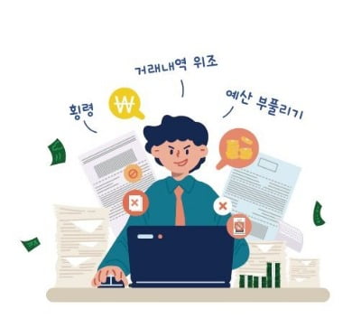 출처:창진원의 창업 사업화 지원사업 부정행위 사례집
