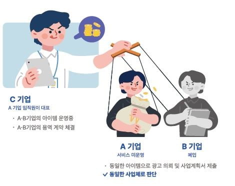 출처:창진원의 창업 사업화 지원사업 부정행위 사례집
