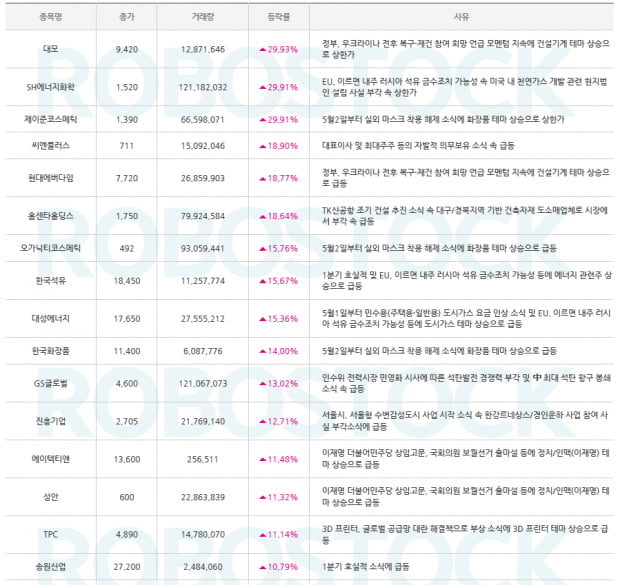 이 종목이 올랐다? 급등분석과 함께 보는 수익률 베스트 종목! (클릭)