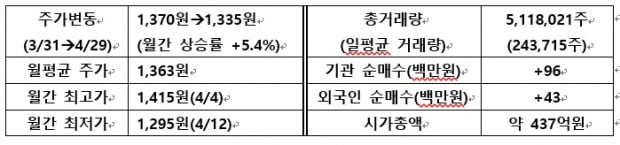 [IR뉴스] 제이엠아이 월간리포트