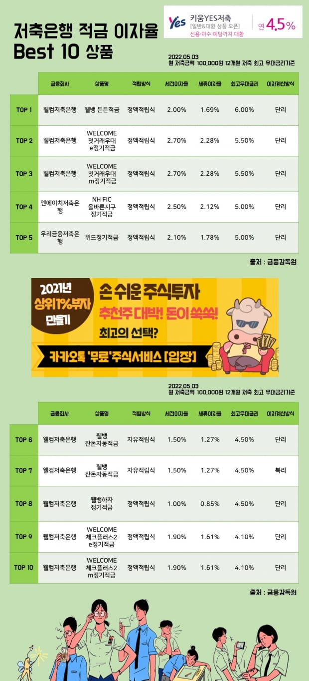 3일 저축은행 적금 이자율 Best 10 상품