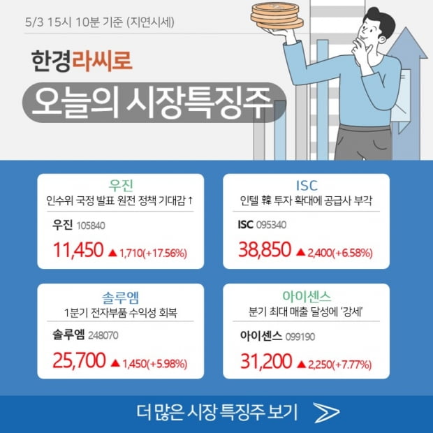 [한경라씨로]가 알려주는 오늘의 시장특징주 (5/3)