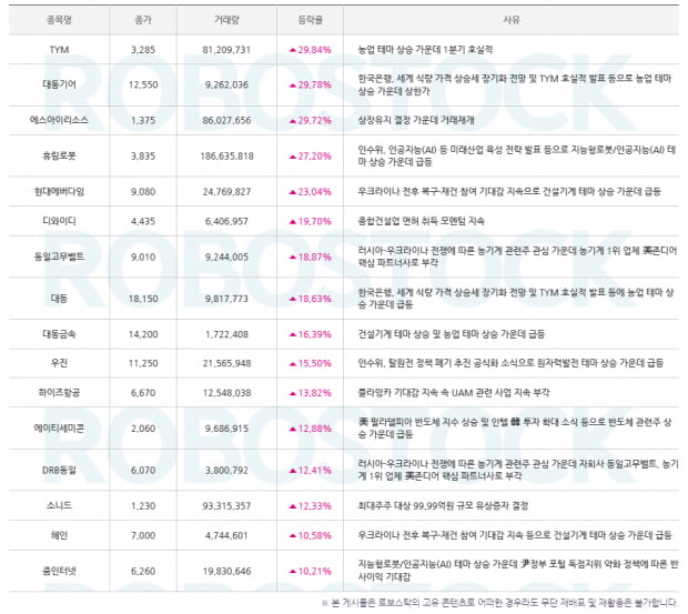 급등 왜 갔을까? 종목별 사유 알기! 수익률 베스트 종목도 확인!