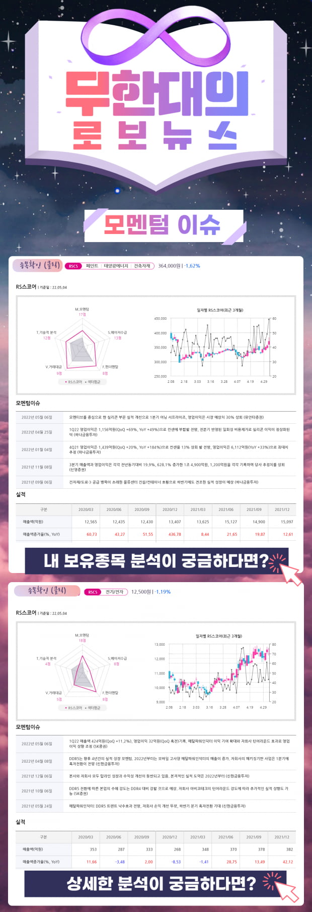 [이슈] 모멘텀 스코어가 주목된다! 종목 2선 확인