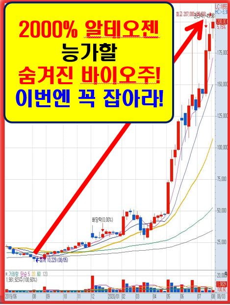 5月! 무섭게 질주할 숨겨진 바이오 황금주!!