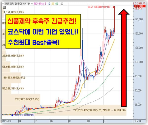 국내 작은 바이오벤처 기업 FDA 등록 완료 기술 보유