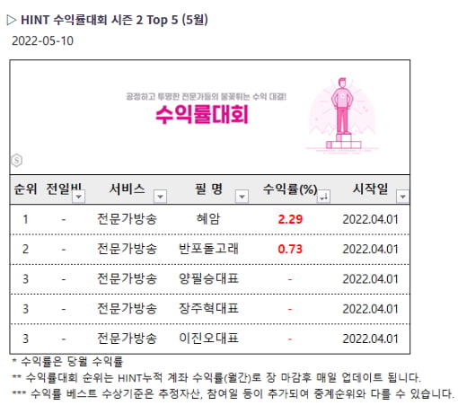 [약세장 대응전략] 변동성 속 기회잡기, 매매타점은?