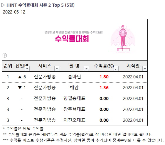 원전테마 공략으로 수익률 대회 1등 전문가! '우진' 적중 (지금확인)