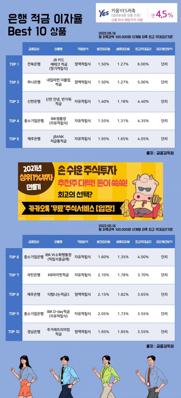 16일 은행 적금 이자율 Best 10 상품