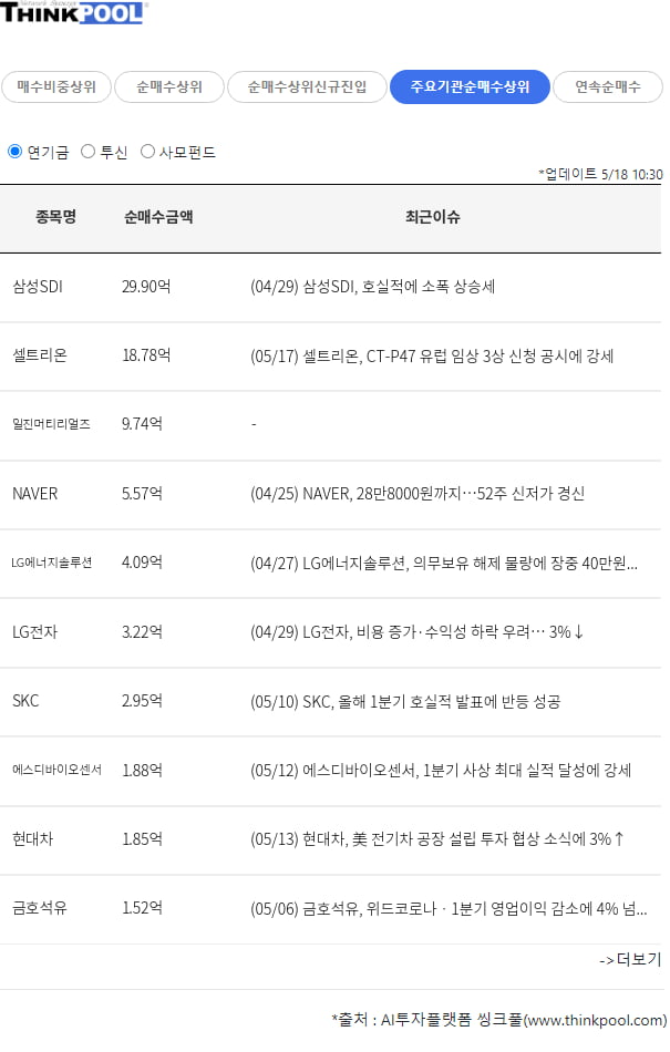 장중 연기금 순매수 상위종목 총정리