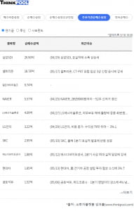 장중 연기금 순매수 상위종목 총정리