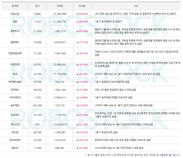 [이 종목이 올랐다?] 급등 분석하고 수익률도 확인! (Click)