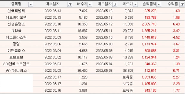 [수익률 이슈] 5월 지수 하락에도 불구하고 꾸준한 수익! (상세확인)