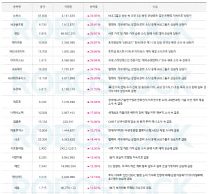 이 종목이 왜 올랐을까? 이유 잡고 대응전략 잡고! (클릭)