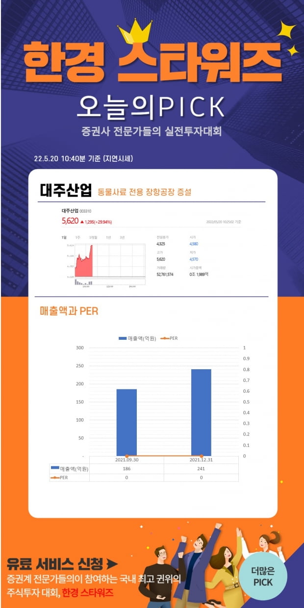 [한경스타워즈] 오늘의 스타워즈 종목 Pick (5월20일 오전)