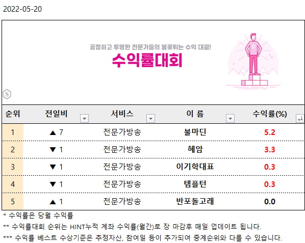 5월 23일 주간전략 확인하고 베스트 수익률은? (확인)