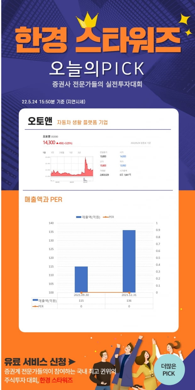 [한경스타워즈] 오늘의 스타워즈 종목 Pick (5월24일 오후)