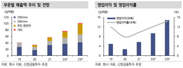 반도체 쇼티지로 성장! 올해도 간다! (종목 확인)