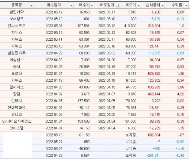 [오늘의 이슈] 승률 77% 달성! (수익률 지금 확인하기)