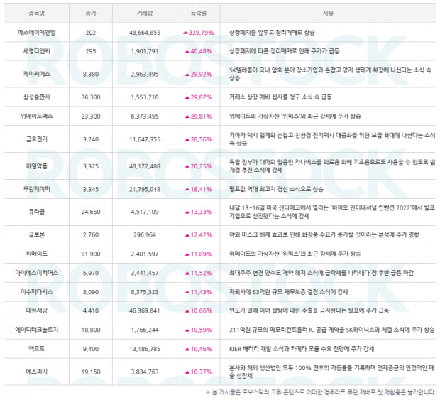 [사유 분석기] 이 종목이 오른 이유는? 수익률 종목도 확인! (Click)