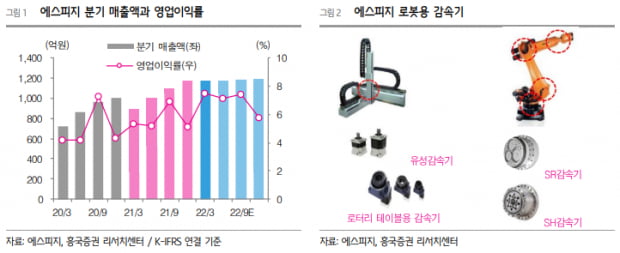 명품 우량주 잡기! "ㅇㅅ**" 1분기 최대실적 달성 (확인)