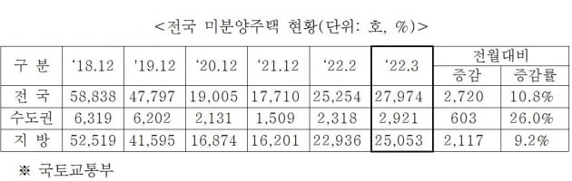 늘어나는 '미분양' 주택, 제대로 알고보기 [심형석의 부동산정석]