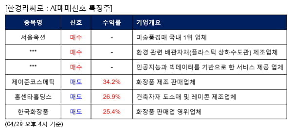 서울옥션,뉴보텍,바이브컴퍼니,제이준코스메틱,홈센타홀딩스,한국화장품