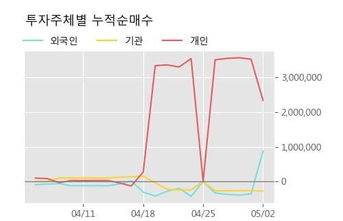 '대한제당' 52주 신고가 경신, 단기·중기 이평선 정배열로 상승세