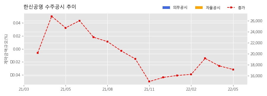 차트