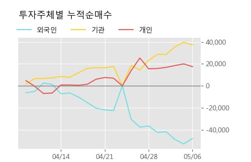 '삼천리' 52주 신고가 경신, 단기·중기 이평선 정배열로 상승세