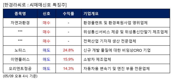 자연과환경,AP위성,보성파워텍,노터스,이엔플러스,오리엔트정공