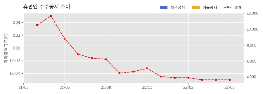 차트