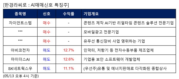 자이언트스텝,FSN,대유플러스,아비코전자,마이더스AI,SK네트웍스우