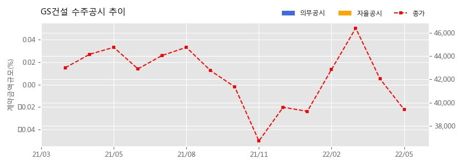 차트