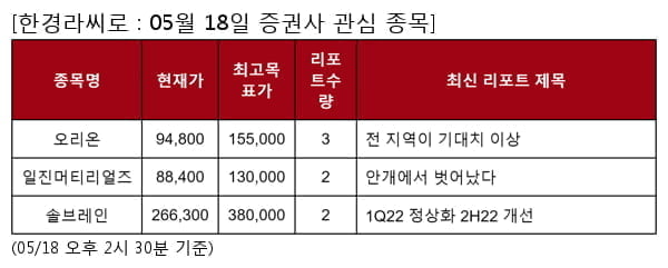 오리온,일진머티리얼즈,솔브레인