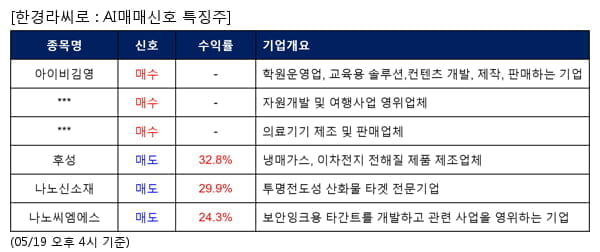 아이비김영,플레이그램,세종메디칼,후성,나노신소재,나노씨엠에스