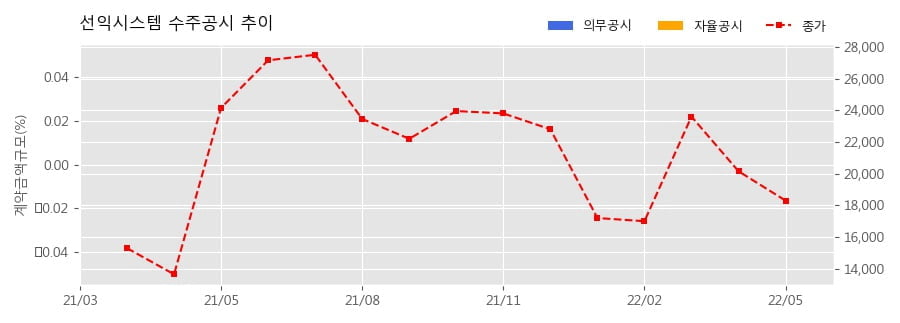 차트