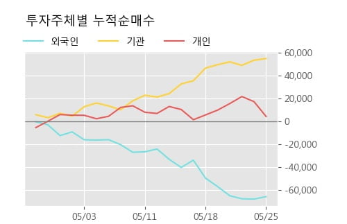 '세아제강지주' 52주 신고가 경신, 단기·중기 이평선 정배열로 상승세