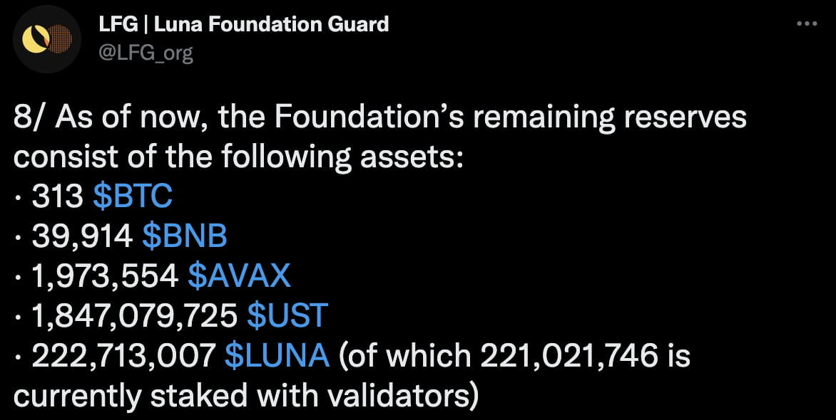 테라 LFG, 재단 준비금 내역 공개…"313BTC 남았다"