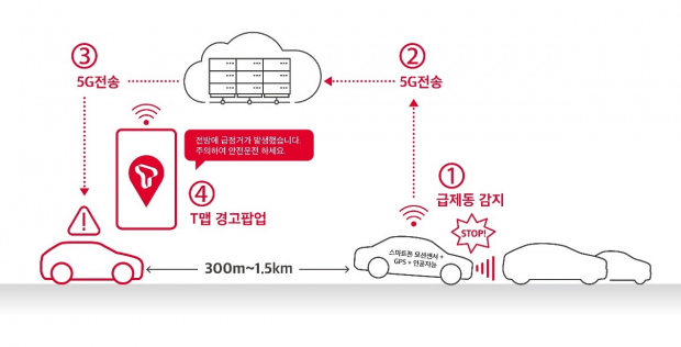 SK텔레콤, &lsquo;21년 사회적 가치 창출 2조 원 넘어 코로나19 시대 AI∙ICT로 사회안전망 강화 기여