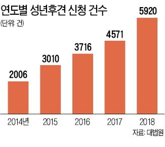 부모님이 치매로 의심된다면…성년후견인 지정 생각해보자[정인국의 상속대전]